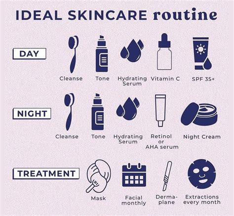 elises day and night routine|The Routine 